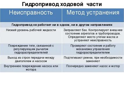 Причины неисправности микроволновки