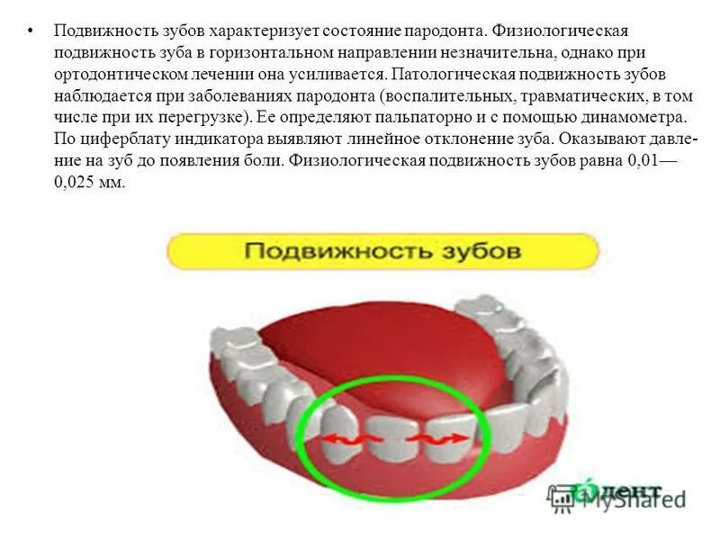 Температура на зубы как отличить