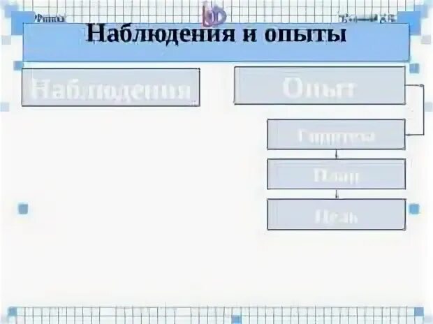 Некоторые физические термины 7 класс презентация