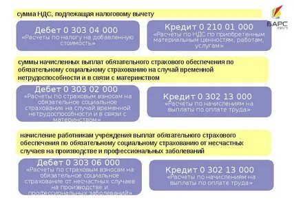 Сумму ндс предъявляемую к налоговому вычету