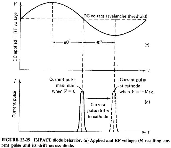 Pulse current