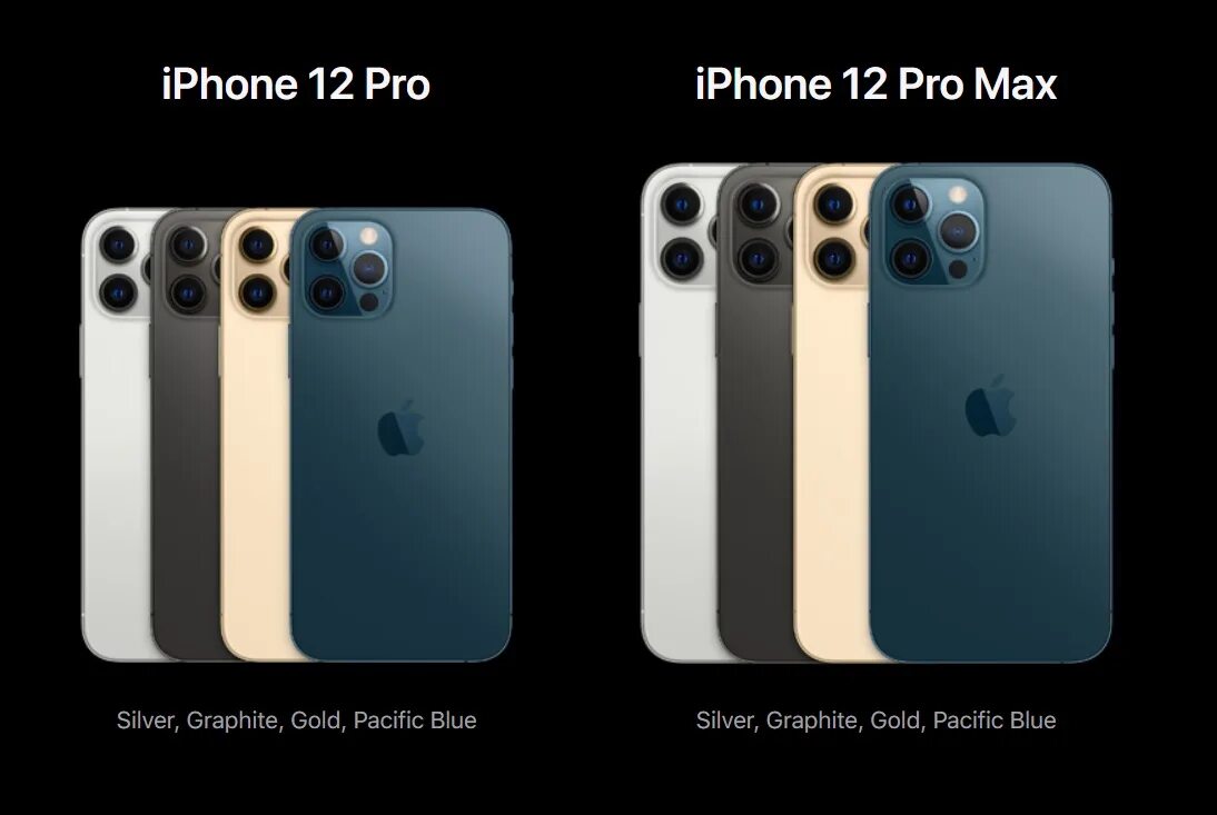 Что лучше айфон 12 или 15. Apple iphone 12 pro max. iphone 12 pro и pro max. айфон 12 промакс цвета. apple 12 pro max цвета.