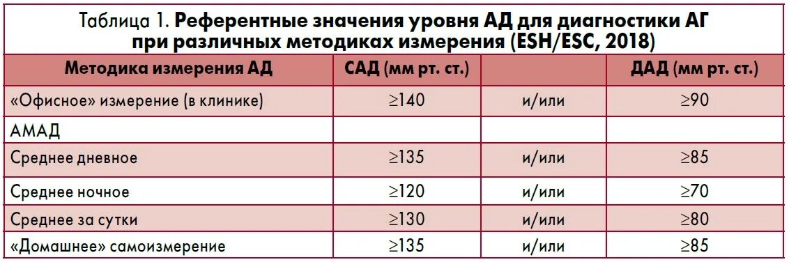 Гипертония 1 лечение. Клинические рекомендации по артериальной гипертонии 2021. Европейские рекомендации по артериальной гипертензии. Европейские рекомендации по лечению артериальной гипертонии. Лечение гипертонической болезни клинические рекомендации.