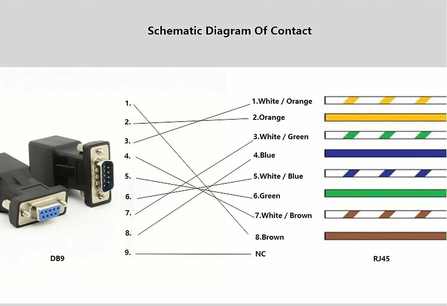 Количество портов ethernet. Распайка кабеля rs-232 -rj 45. ethernet разъем для rs232. rs232 rj45 переходник распиновка. кабель rs232 rj45 распиновка.