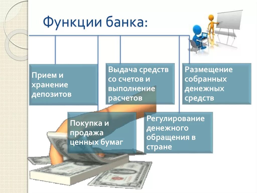 Функции любого банка. Перечислите основные функции банка. 3 Основных функции банка. Функции банков. Оснрфнан функции банка.