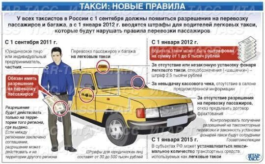 Правила для водителей такси. Правила таксиста. Требование к автомобилю такси. Правила водителя такси.