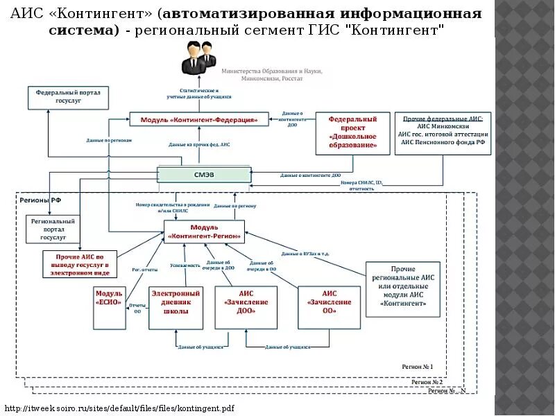 АИС контингент. Программа АИС В школе. АИС контингент обучающихся это. АИС контингент вход. Аис контингент вход в систему москва