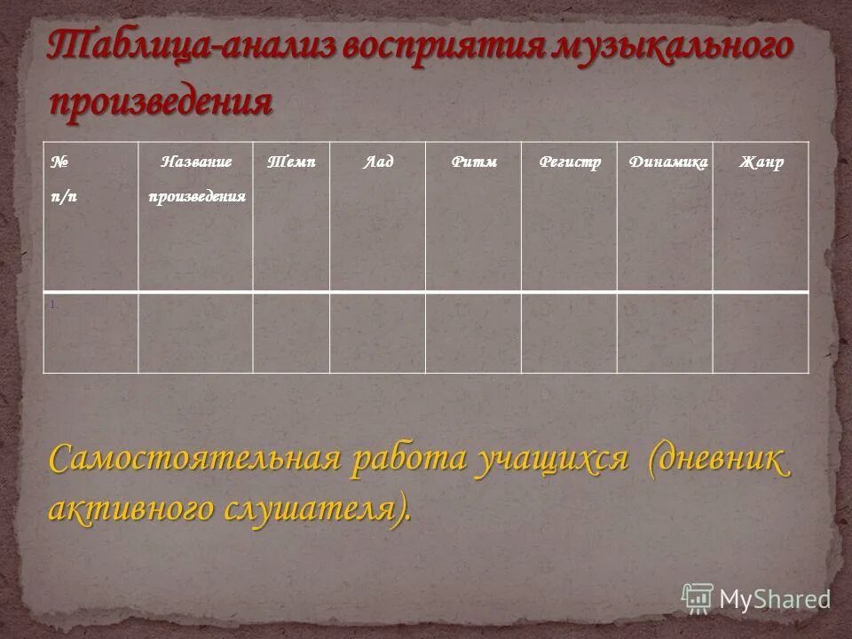 Анализ произведения песни. Анализ музыкального произведения. Таблица анализа музыкального произведения. План анализа музыкального произведения. Анализ произведения музыка.