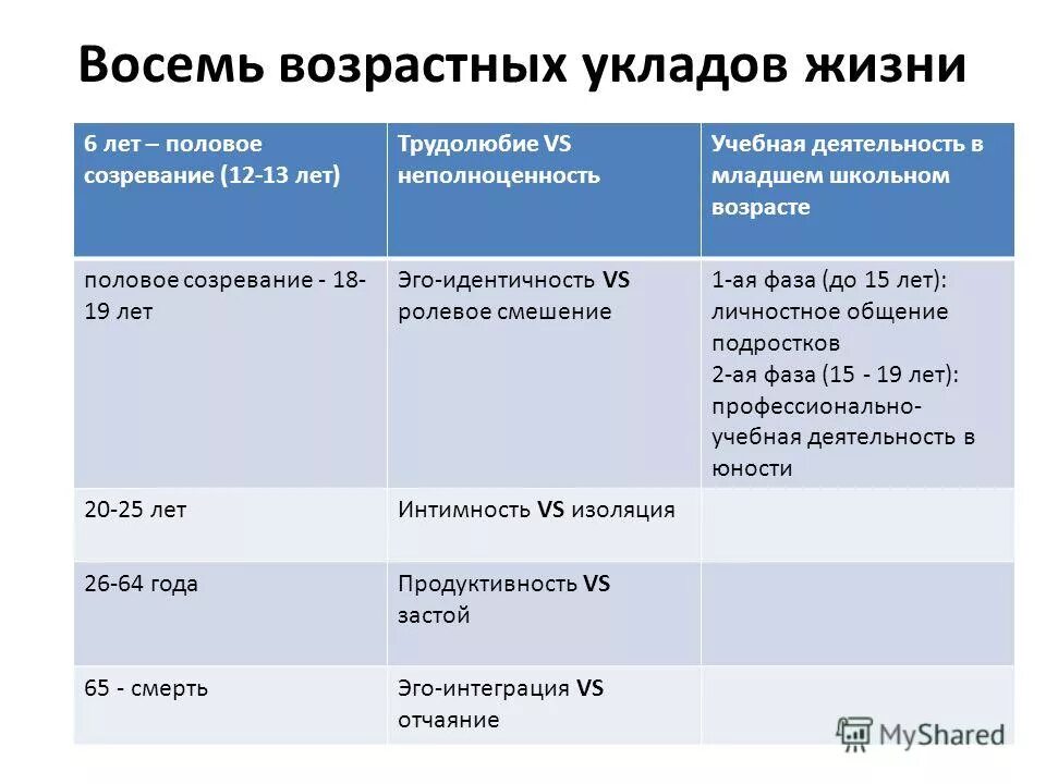 К старости половые и национальные признаки. Факторы полового созревания. Пубертатный период антропология. Детерминирующие фактору полового созревания. Созревание в антропологии это.