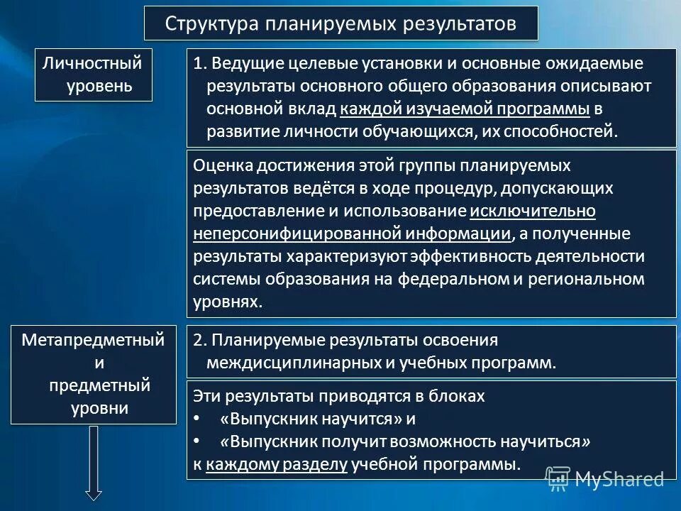 структура планируемых результатов. структура планируемых результатов. планируемые результаты и ожидаемые результаты. планируемых результатов «выпускник получит возможность научиться». планируемые результаты примеры.