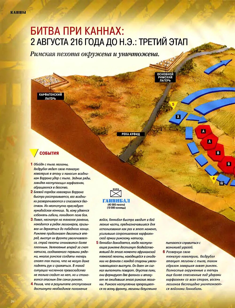 Полководец Ганнибал битва при Каннах. Битва при Каннах 216 год до н.э 5 класс. Битва при Каннах 216 полководец. Битва при Каннах 216 год до н.э рассказ. Битва при каннах дата