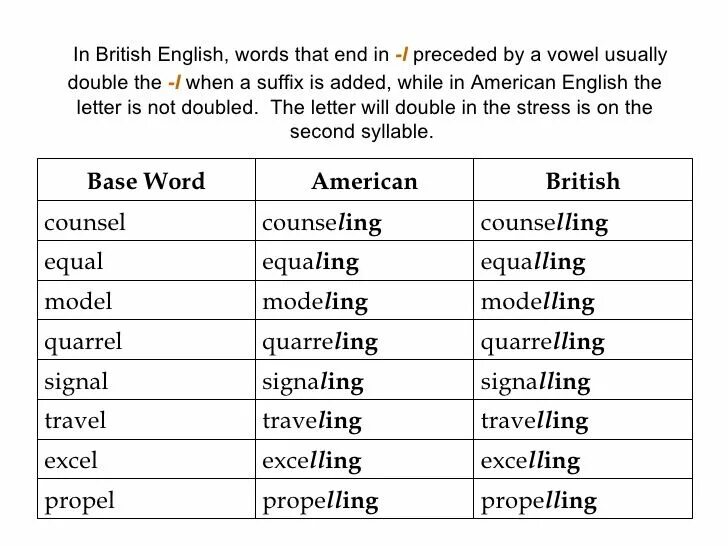 End перевод с английского. Word Ending. Words Ending in y. Words with y in the end. Words Ending with y.