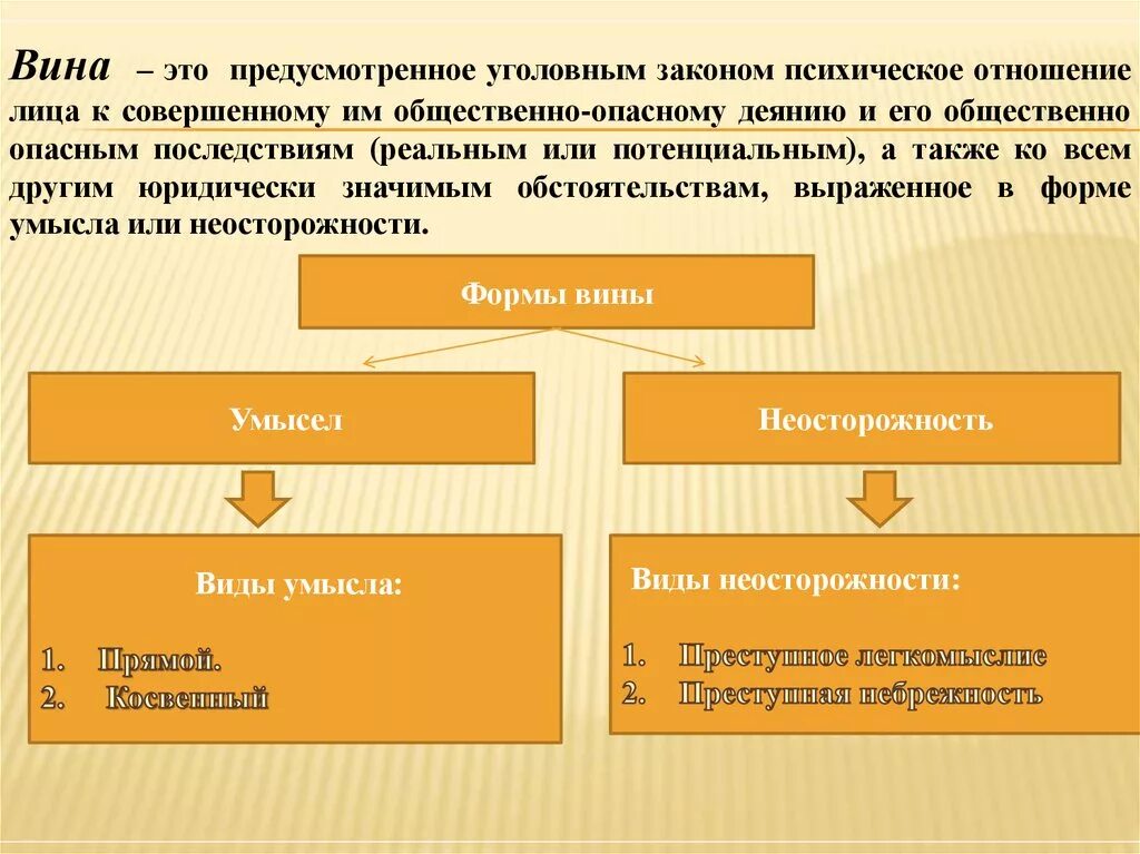 Объектом вины является. Признаки субъективной стороны в уголовном праве. Субъективная сторона прест.