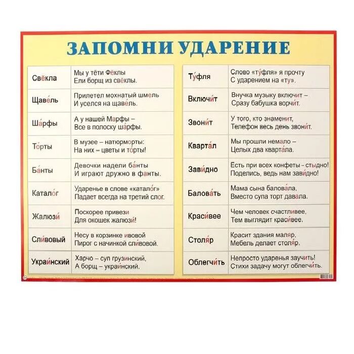 Ударение в слове планер. Запомнить ударение в словах. Слова с ударением которые надо запомнить. Слова для запоминания ударения. Запомни ударение в словах.