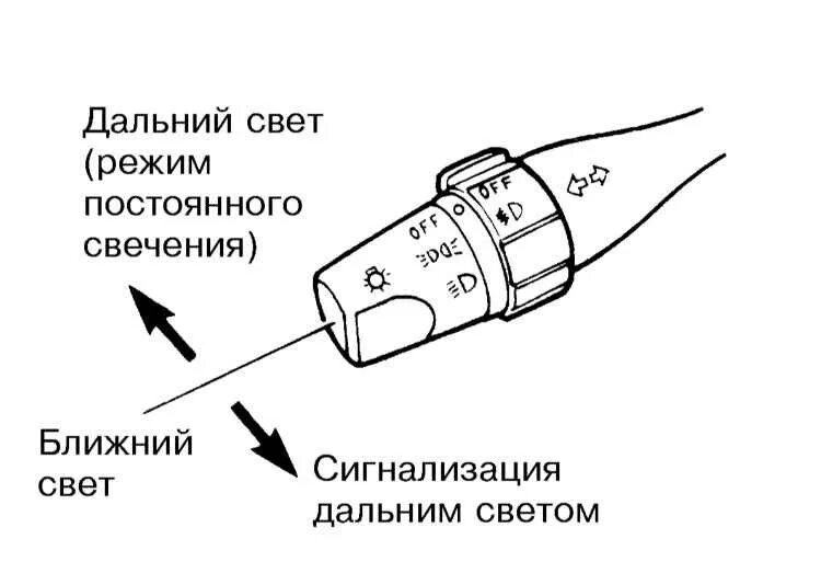 Ближний свет фар на машине. Как обозначается Ближний свет фар в автомобиле. Как включить Ближний свет фар на нексии. Включение ближнего света фар. Переключатель света Инфинити qx4 обозначения.