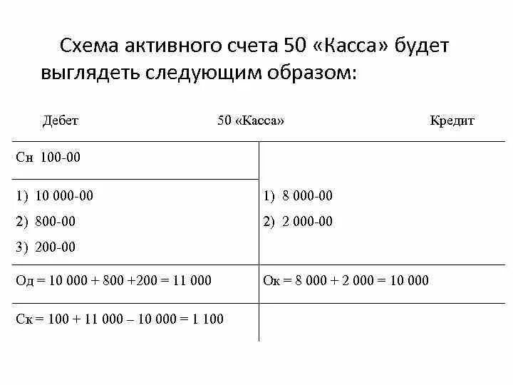 Что такое схема учета 50 счета. Схема активного счета 50 касса. Субсчета 50 счета бухгалтерского учета. Схема активного счета пример.