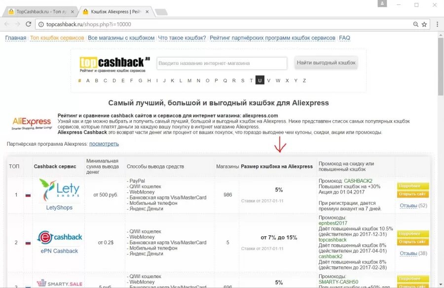 Topcashback com. Промокод для реферальной программы. TOPCASHBACK.