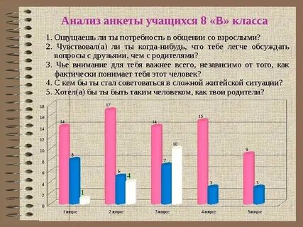 Анализ анкетирования