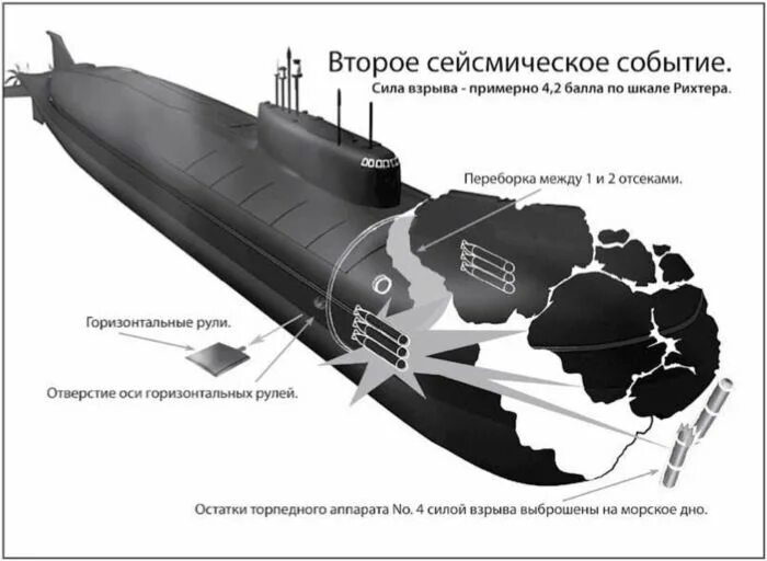 Через апл