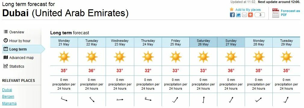 Дубай погода на неделю и температура воды. Погода в Дубае в мае. Температура в Дубае. Температура в Дубае в мае. Средняя температура в Дубае.