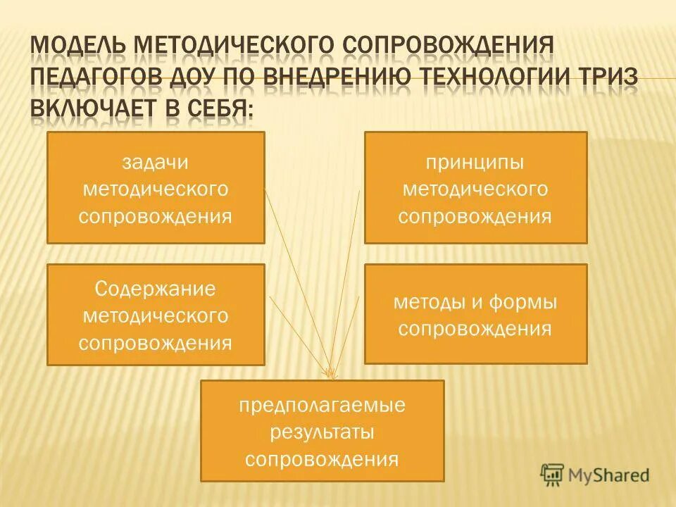 Организационно-методическая деятельность. Содержание методического сопровождения. Модель методического сопровождения педагогов. Содержание методического сопровождения. Проекты по содержанию.