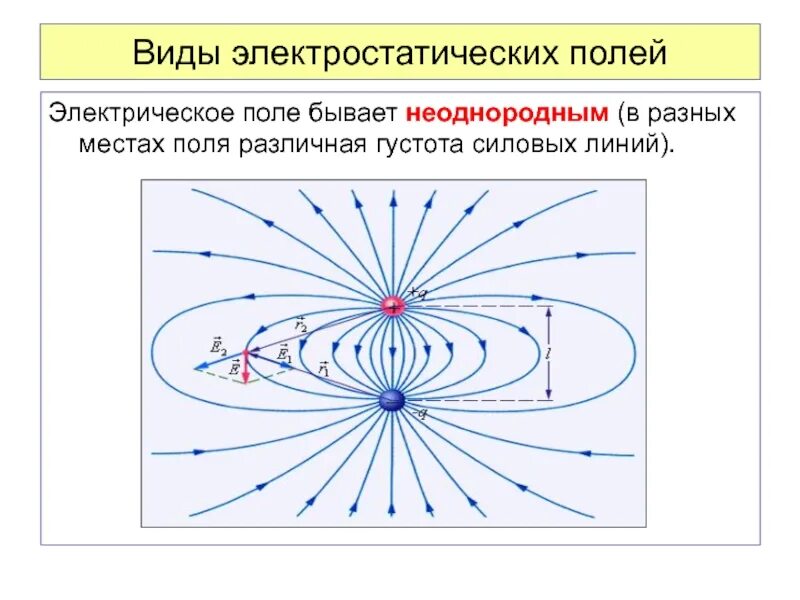 Силовые линии однородного поля параллельны. Силовые линии электростатического поля между проводниками. фарадеевы силовые линии. силовые линии однородного электростатического поля. силовые линии электростатического и электромагнитного полей.