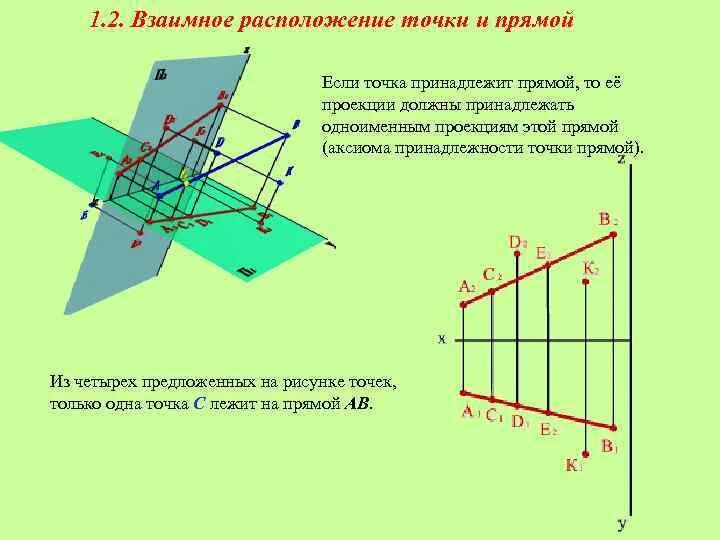 Вопрос 4 Взаимное положение точки и прямой - Студопедия