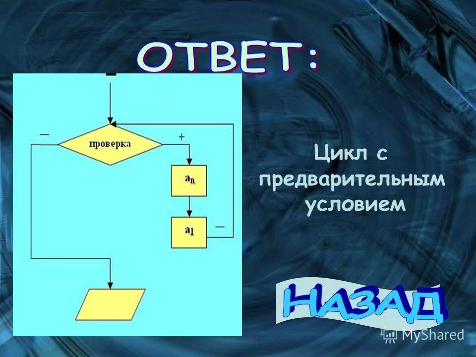 Цикл с условием 8 класс презентация. Цикл с предварительным условием. Оператор цикла с предварительным условием. Цикл с предварительным условием блок. Проверка с циклом.