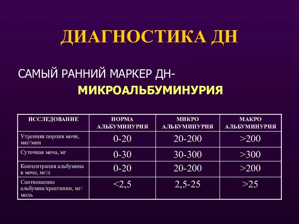 Моча при сахарном диабете у мужчин. Альбуминурия и микроальбуминурия. МАУ микроальбуминурия анализ. Моса микроадьбумин норма. Норма микроальбинурии.