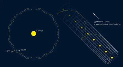 Самая дальняя точка орбиты сканворд