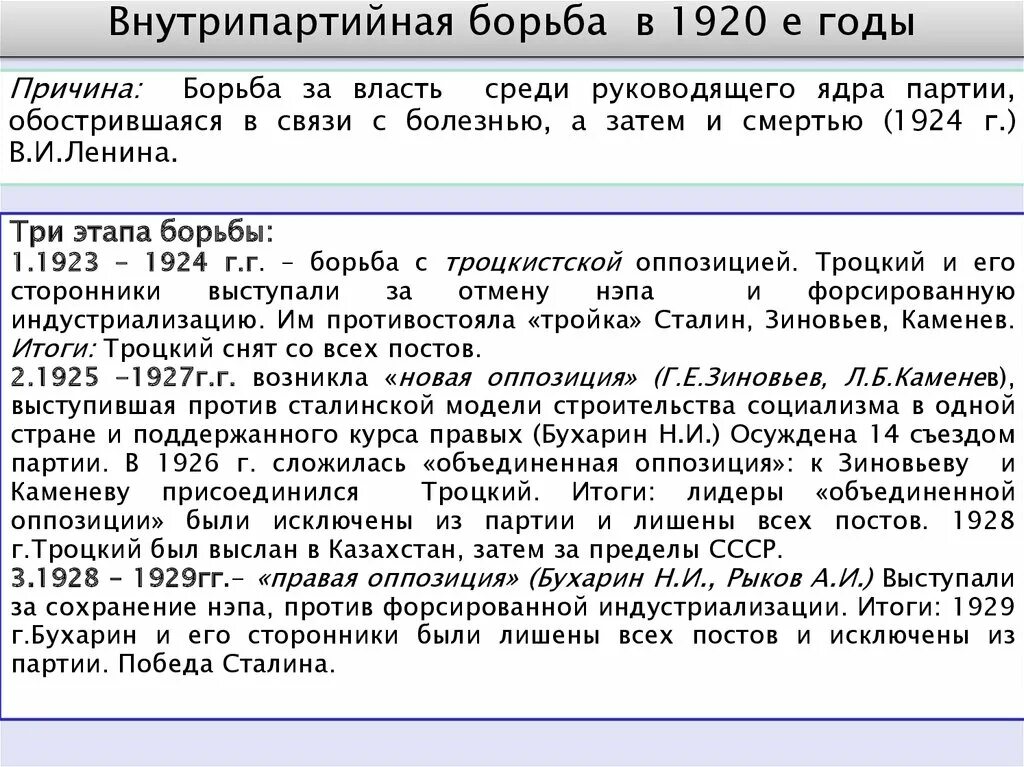 Внутрипартийная борьба в 20-е 30-е годы таблица. Внутрипартийная борьба в СССР В 20-Е годы. Внутрипартийная борьба в 20-е 30-е годы в СССР. Этапы внутрипартийной борьбы в 20-30 годы.