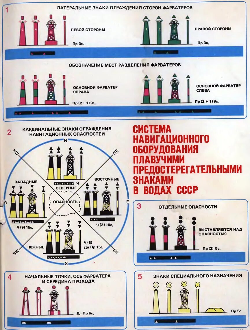 Кардинальные знаки системы мамс. Плавучие навигационные знаки мамс. Навигационные знаки системы мамс. Система ограждения мамс, регион "а". Огни навигационных знаков