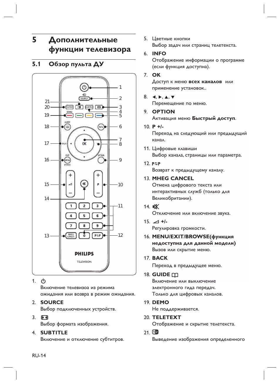 Нет изображения philips. Пульт для телевизора philips инструкция. пульт тв филипс инструкция. пульт от телевизора philips инструкция. кнопки на пульте телевизора обозначения филипс.