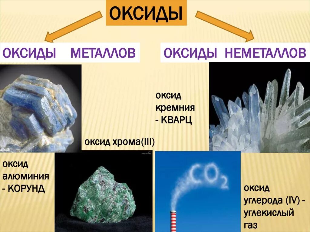 Оксиды. Оксиды металлов. Оксиды примеры. Как выглядят оксиды металлов.