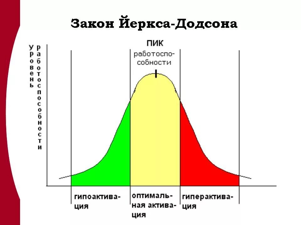 Криво уровень