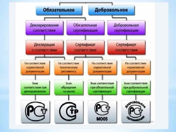 Система обязательных
