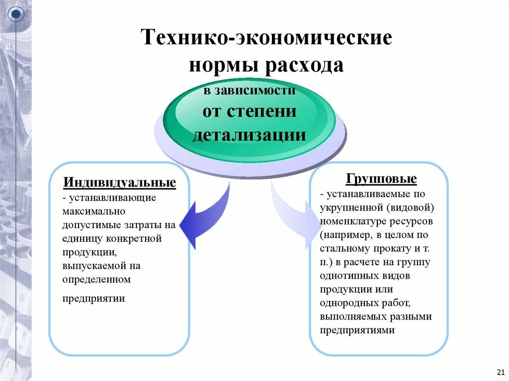 Виды норм в экономике. Виды экономических норм. Экономические нормы. Технико-экономические нормативы. Экономические нормы примеры.