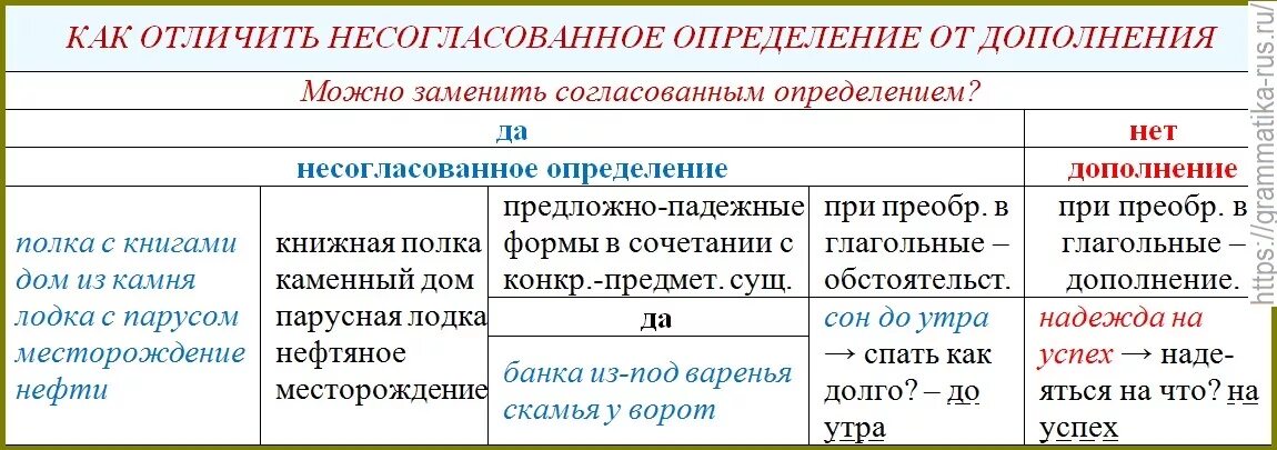 Номера дополнений
