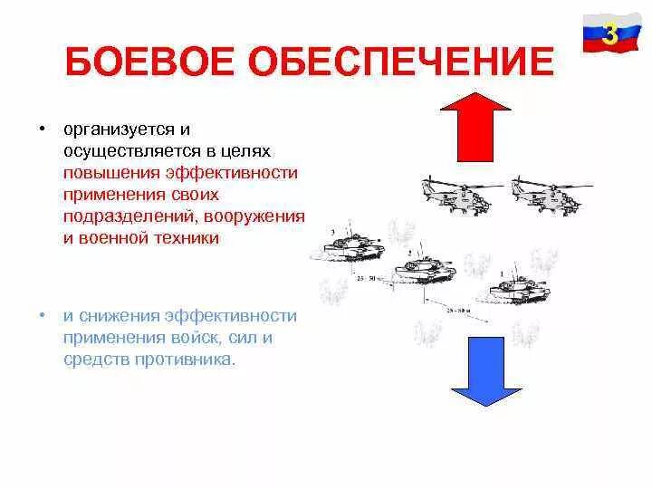 Обеспечение боевого применения. Всестороннее обеспечение тактических действий. Выполнение задач инженерного обеспечения. Виды боевого обеспечения. Порядок работы командира и штаба при подготовке оборонительного боя.