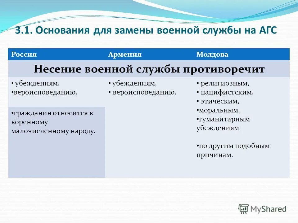 основания для агс. фз об альтернативной гражданской службе. альтернативнаягражданская млвюжба. основания для альтернативной гражданской службы. основания для альтернативной гражданской службы.