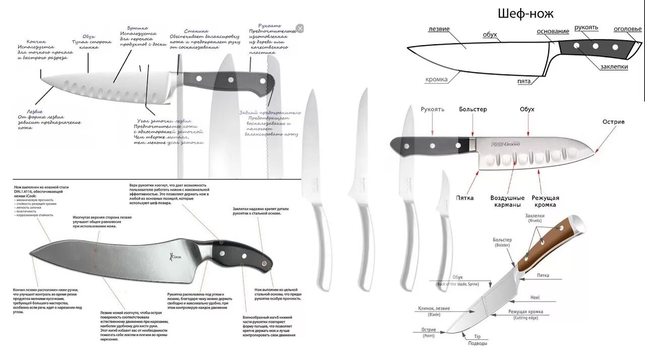 Правильно выбрать нож. Шеф нож составные части. Шеф нож Размеры. Разновидности ножей чертежи. Размеры кухонных ножей.