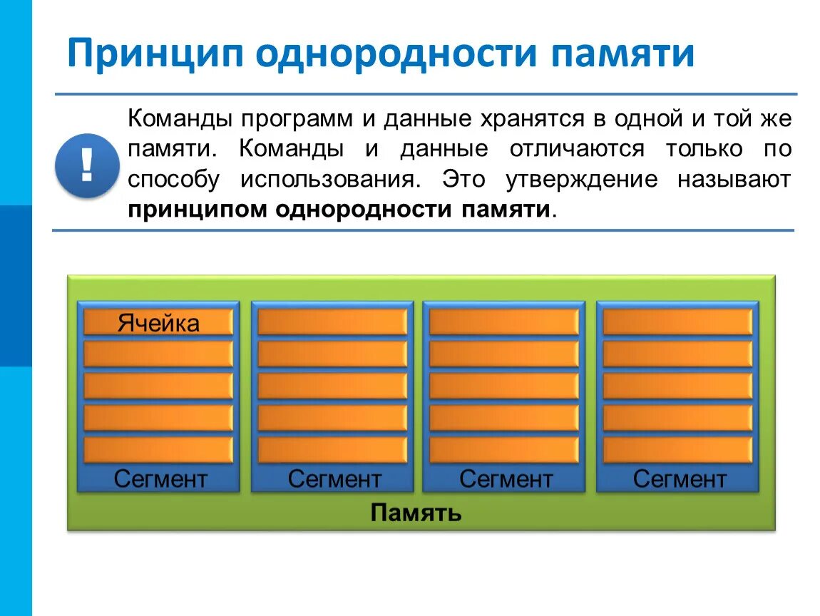 Область памяти хранящая данные. Принципы однородности памяти и адресности. Принцип однородной памяти. Принцип однородности памяти и адресности компьютера. Принцип однородности памяти картинка.