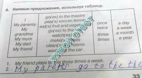 Составьте предложения используя названия курортов. Предложение используя таблицу. составьте предложения используя таблицу. запиши предложения используя таблицу. напиши предложения используя таблицу i.