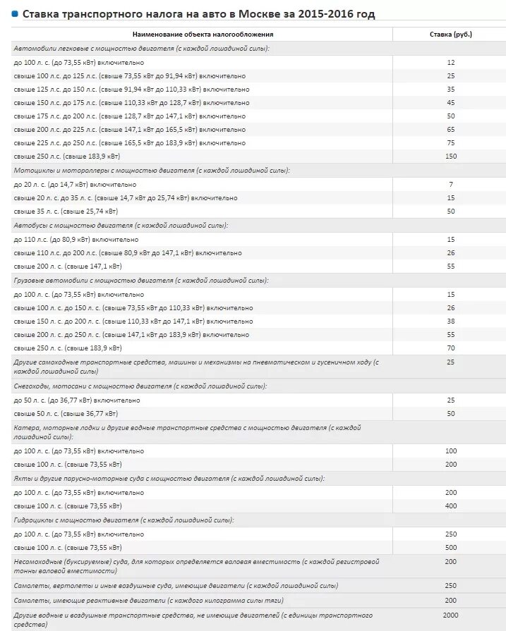 Таблица налога на авто по лошадиным силам. Дорожный налог Лошадиные силы таблица. Транспортный налог от мощности двигателя таблица. Налог по лошадиным силам таблица.