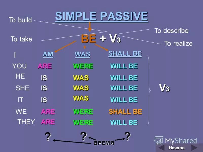 Ve pass. Ve pass