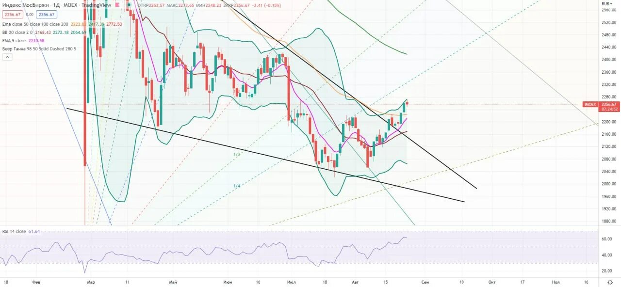 Отчет it. Index отчеты. Index cooperative. Index отчеты. Google last page.