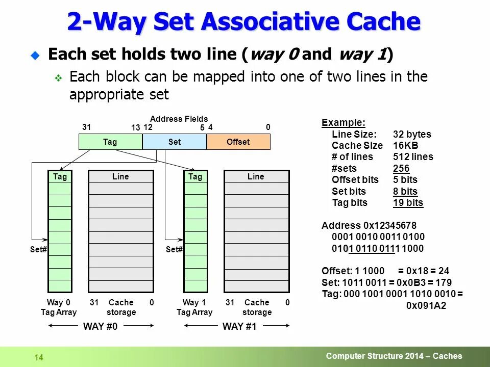 Two way 1. Set-associative cache. cache line. cpu cache line. процессинговый центр way4.