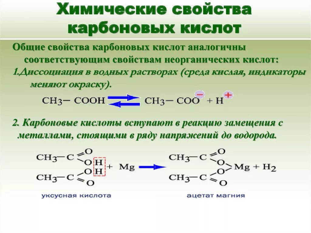 Установить молекулярную формулу предельной карбоновой кислоты