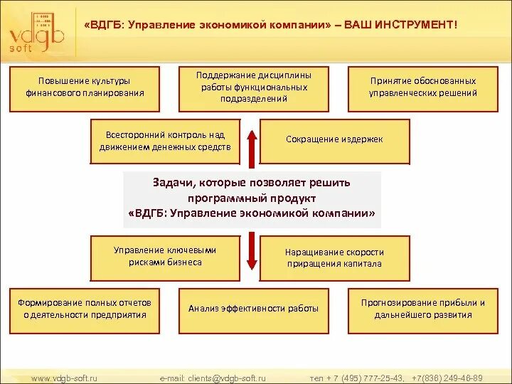 Инструменты инновационной деятельности. Экономический инструментарий управления предприятием. Инструменты управления компанией. Инструменты управления экономикой. Экономическое управление предприятием.