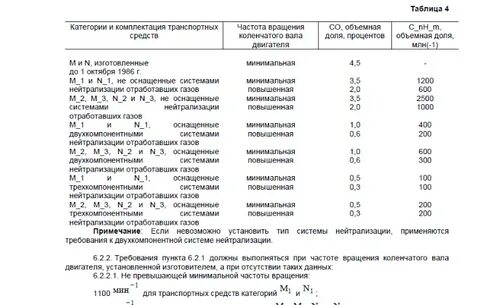 Частота коленчатого вала двигателя